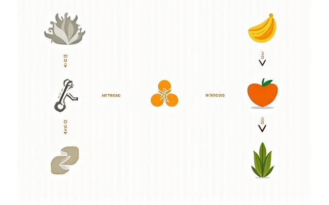 Infographic prikazuje veze između stresa, hormona kortizola i nezdravih prehrambenih navika, sa strelicama koje pokazuju kako to utiče na metabolizam i nakupljanje masti.